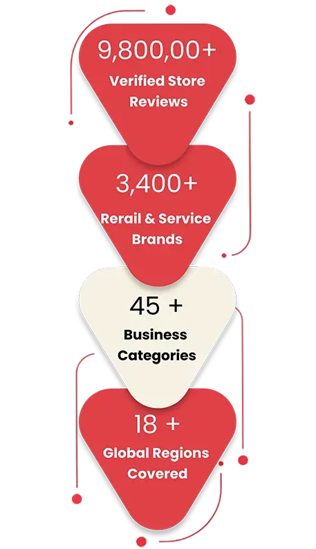 Vertical Stats Image